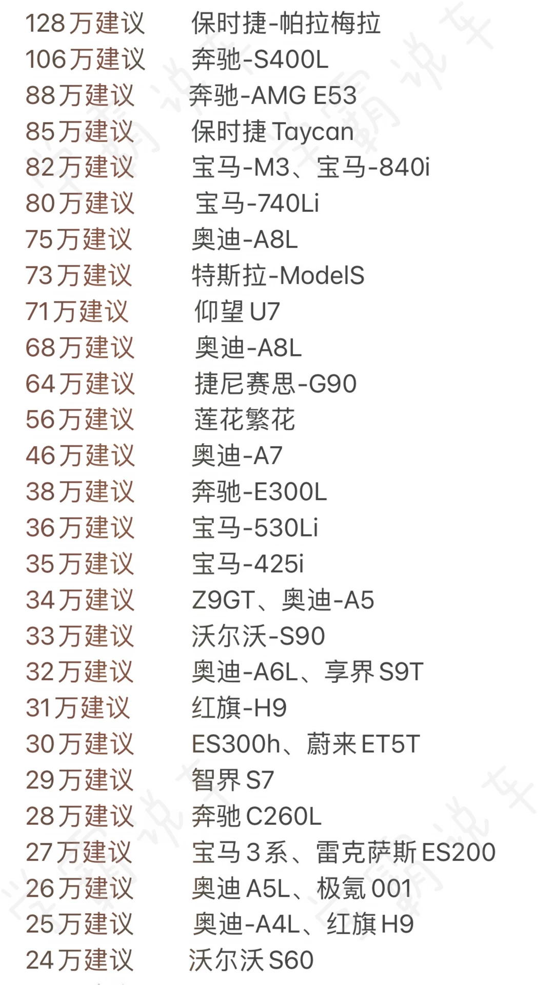 10月买轿车的姐妹，听一句劝，别碰冷门车