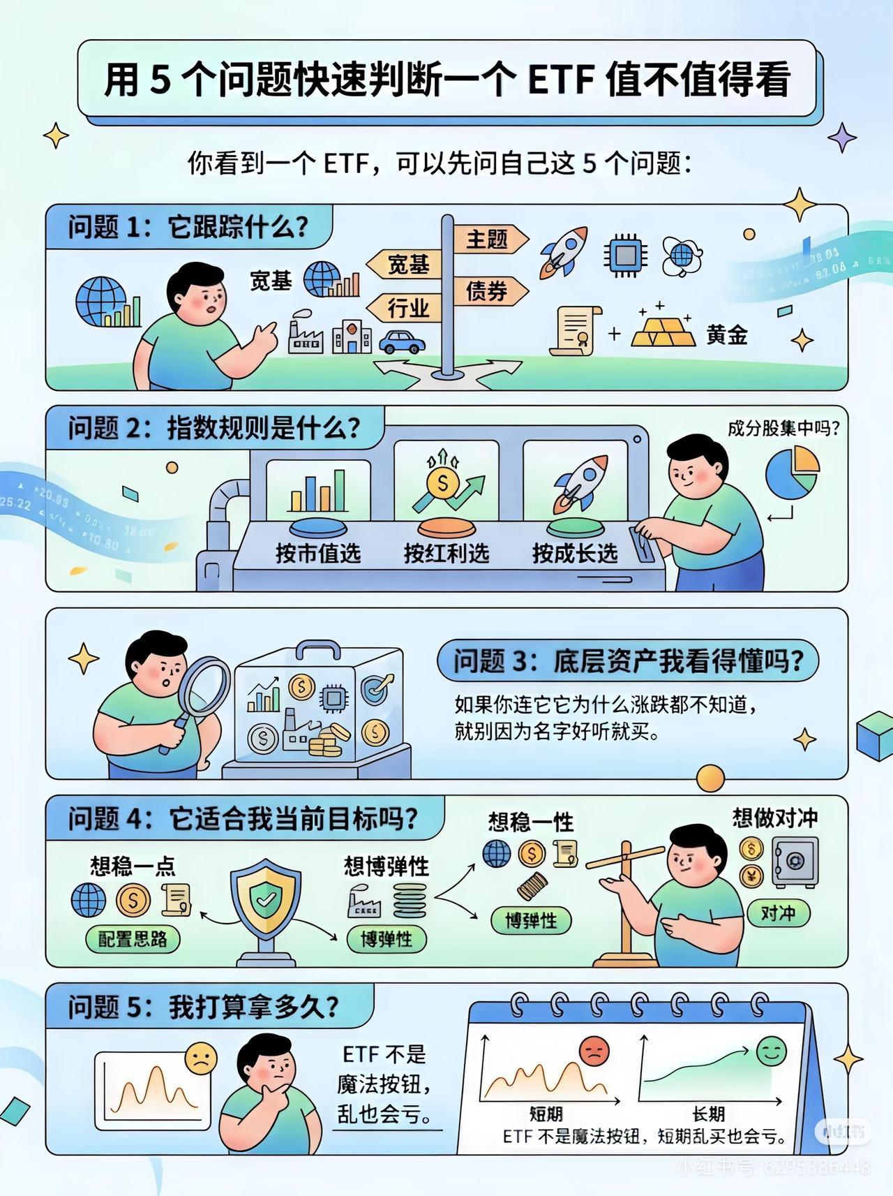 新手选ETF，先问自己这5个问题！再也不踩坑很多人买ETF，只看名字好听、