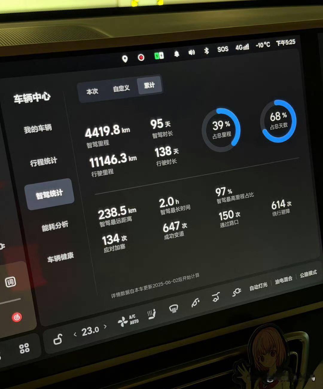 理想更新8.2后，ADPro具备城市NOA能力，目前是市售Pro级唯一真神，