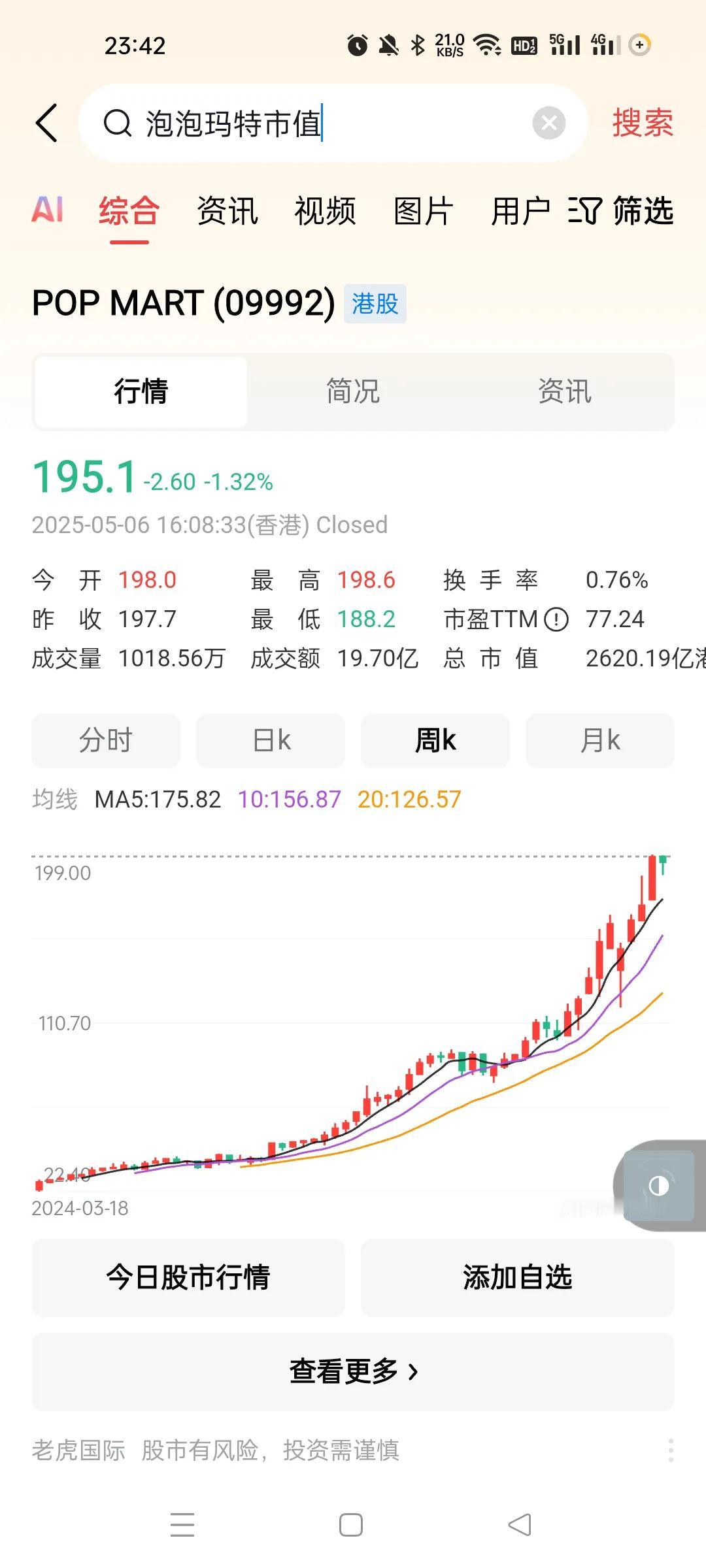港股里面这几个价值投资的典范，泡泡玛特这一年多一直是最强者，涨到了起步价格的9倍