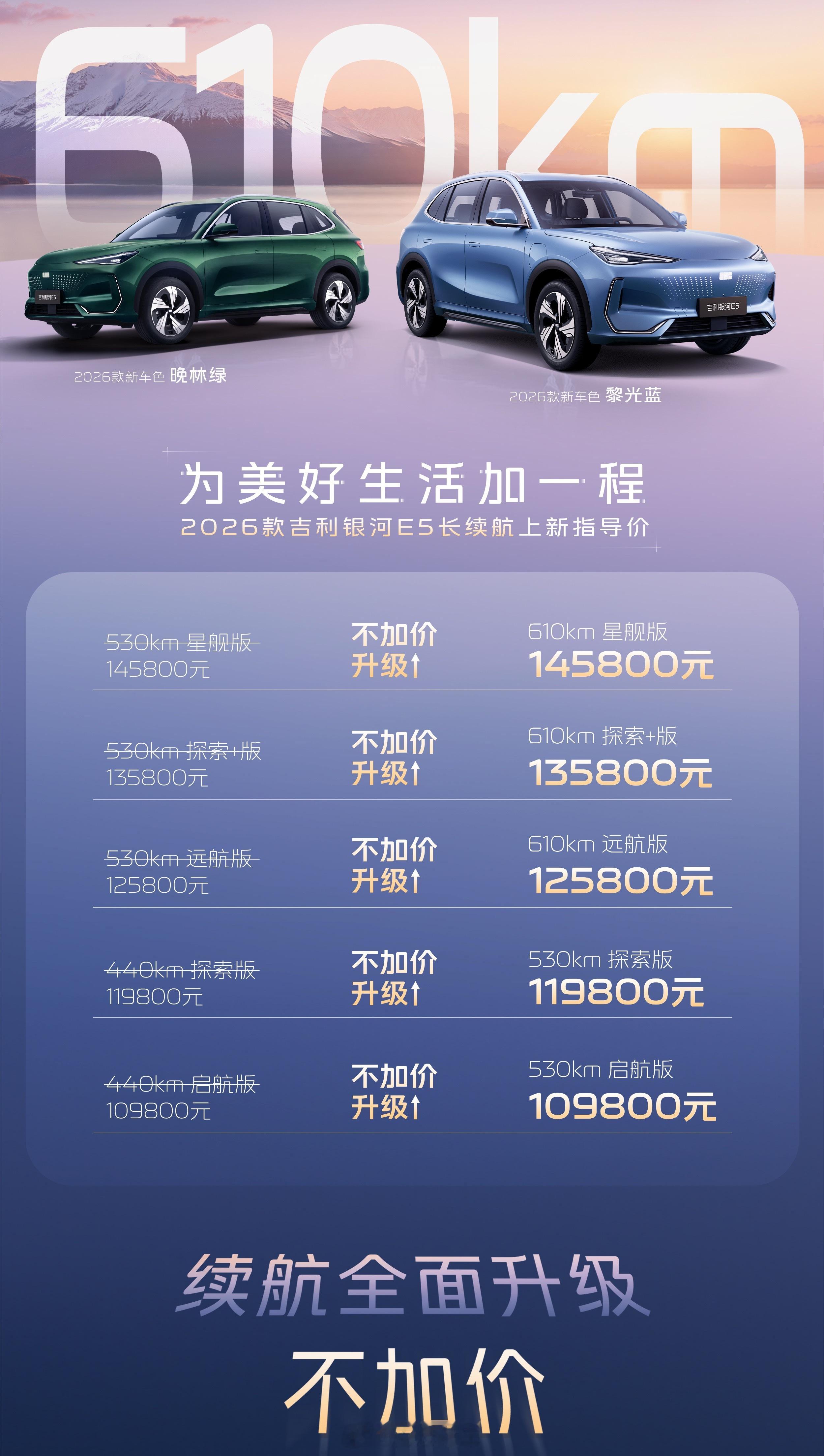 继续实惠到底，拉低价格！就在刚刚2026款吉利银河E5长续航上新，长续航上新指