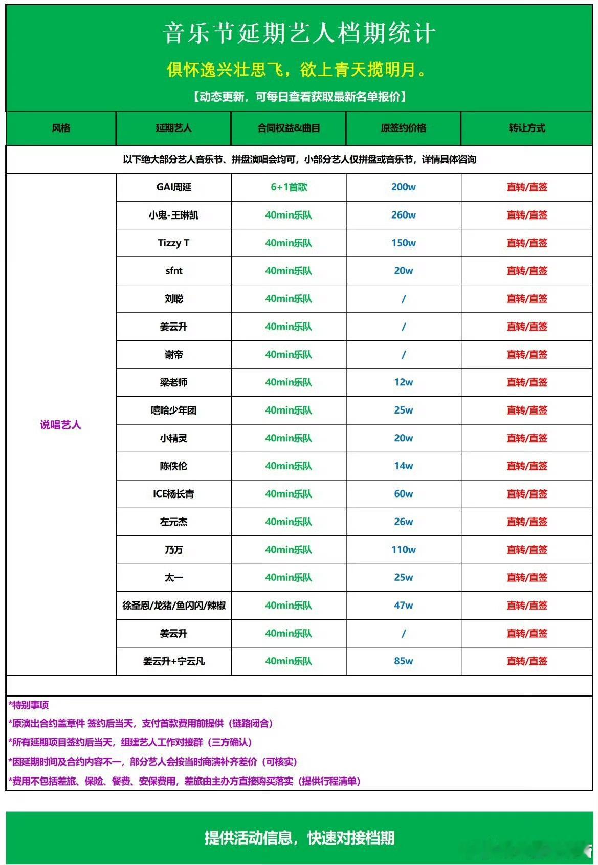 音乐节大量延期取消，主办方在转让艺人档期梓渝这几个月10+场音乐节绝对号召力的含