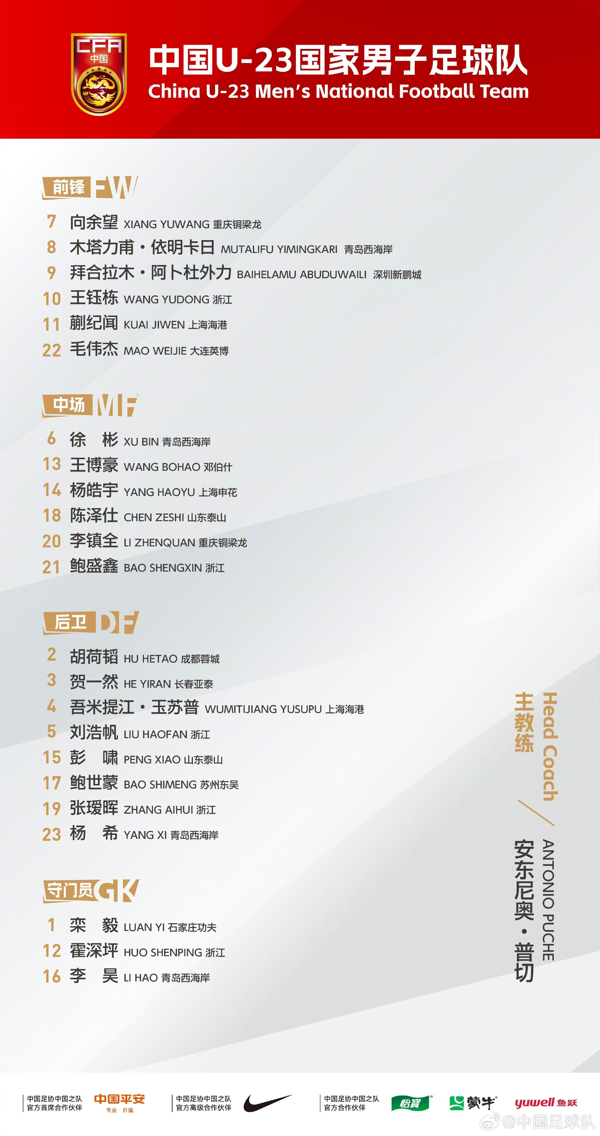 #U23亚洲杯国足大名单公布#中国U-23国家男子足球队出征U23亚洲杯23人名