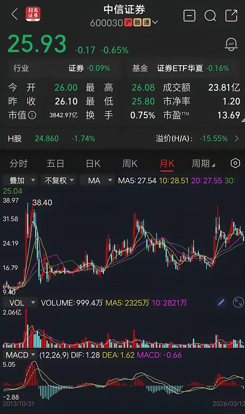 香港是国际金融中心，香港股市是全世界著名的资本市场，出了这么大的一件事，中信证券