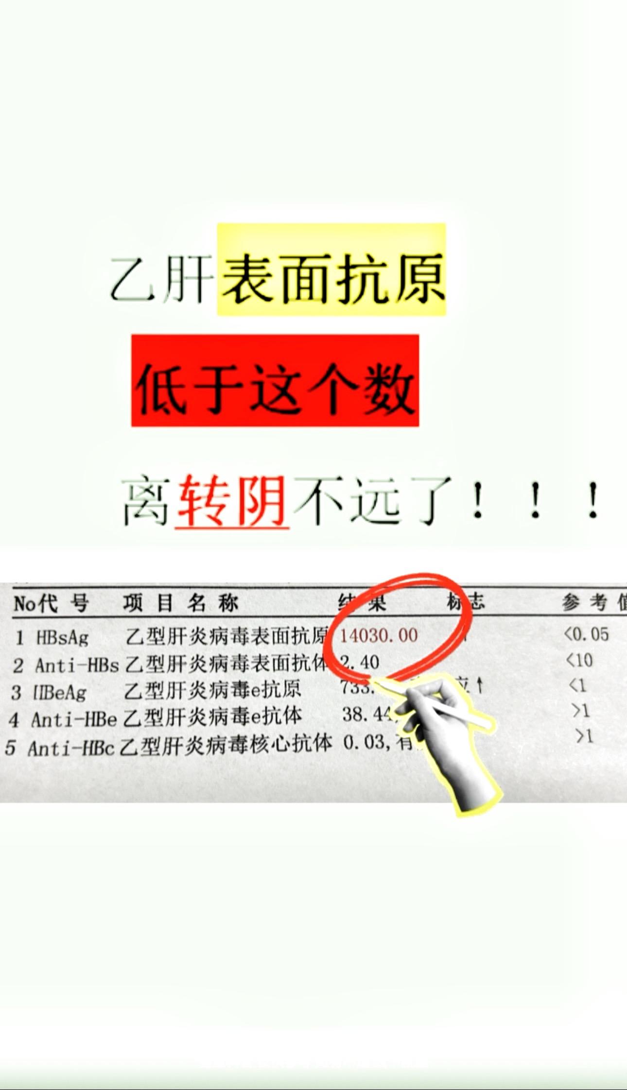 乙肝表面抗原是个关键指标，它的数值能帮我们判断离乙肝转阴还有多远。如果...