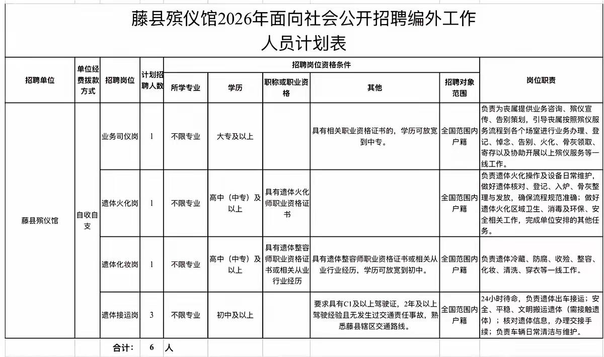梧州藤县某单位招聘6名工作人员，不限户籍，不限专业，初中学历可报，条件要求非常低
