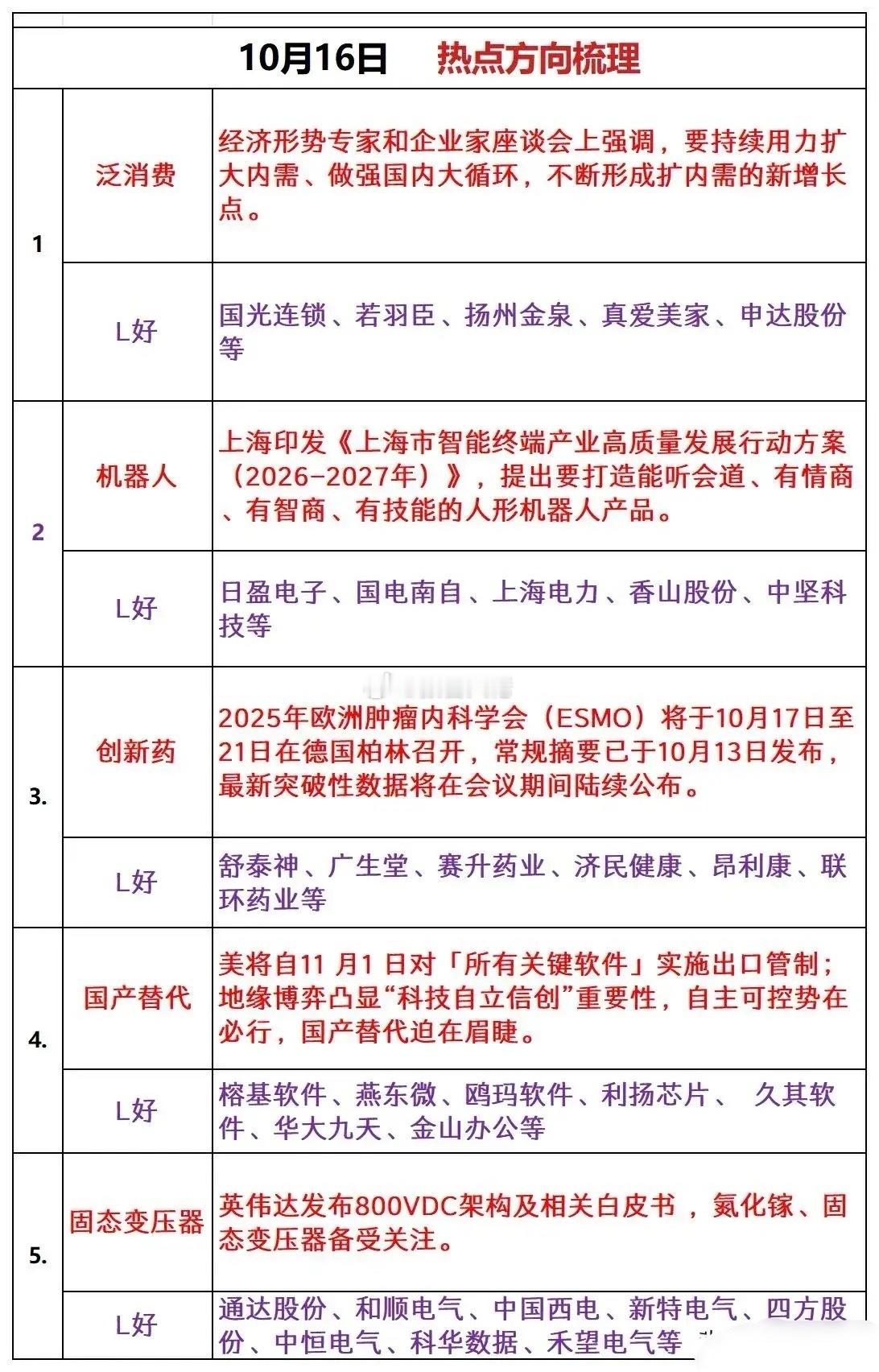 创新药及国产替代利好​​​