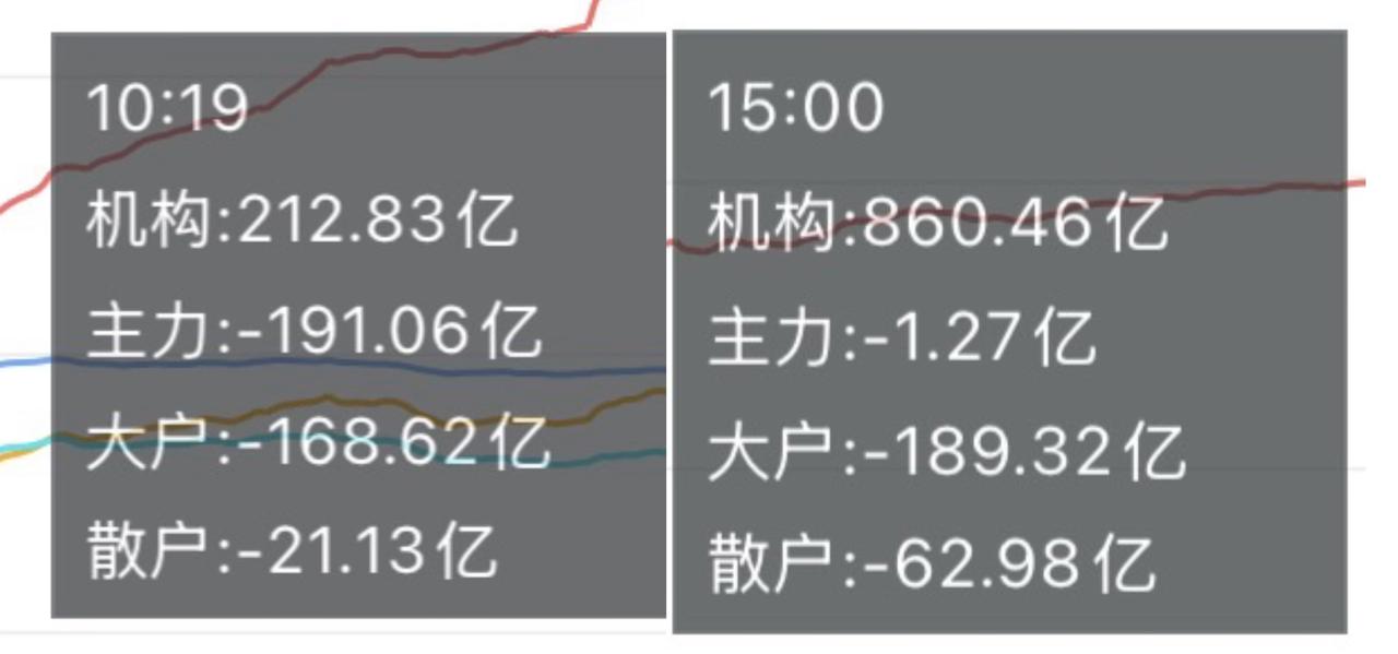 （6月2日收评）大科技低开高走，王者归来，散户又被主力给套路了？早上大盘绿