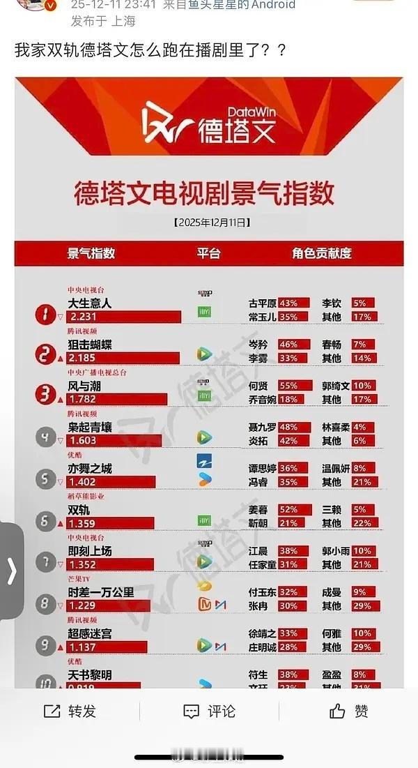 为什么虞书欣《双轨》未播德塔文先出？真的假的双轨精华速看版