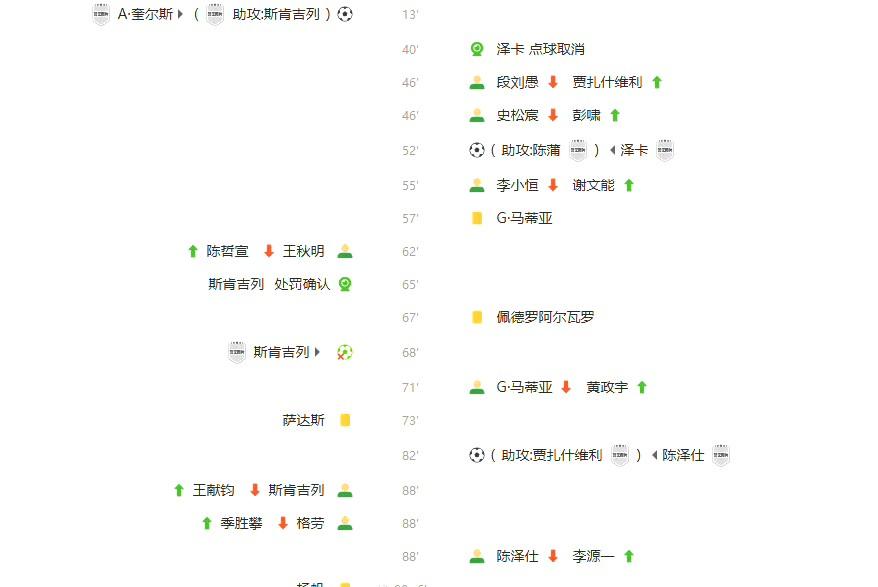 一张图看天津津门虎输在哪天津津门虎主场1-2不敌山东泰山，这场球天津津门虎输在