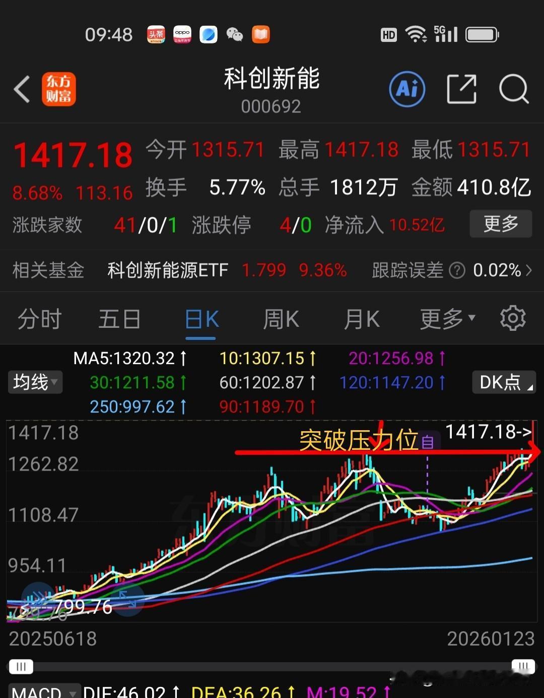 周末聊基金…新能源板块不要只是盯着固态电池、中证电池、光伏产业、新能源车等等，还