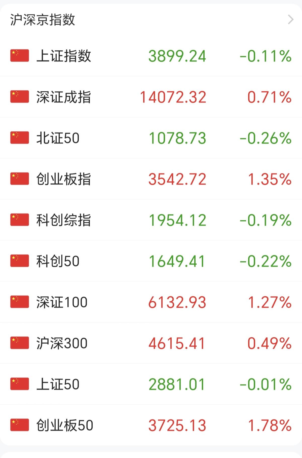 又是冲高回落盘中跳水的一天，昨天也是冲高回落盘中跳水，在这样的冲高回落盘中跳水的