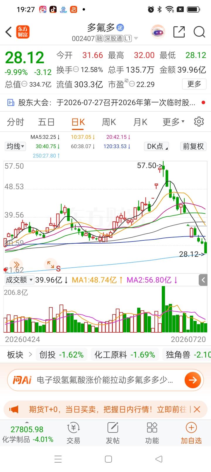 一位股民发视频嚎啕大哭，重仓这只票直接亏到心态彻底崩了。7月9号他在43元重仓买