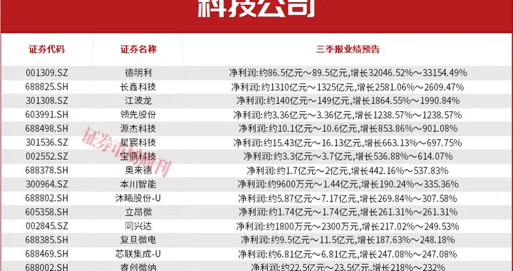 “超级牛散”章建平大幅加仓, 与葛卫东看中同一公司! 答案就藏在AI算力里!
