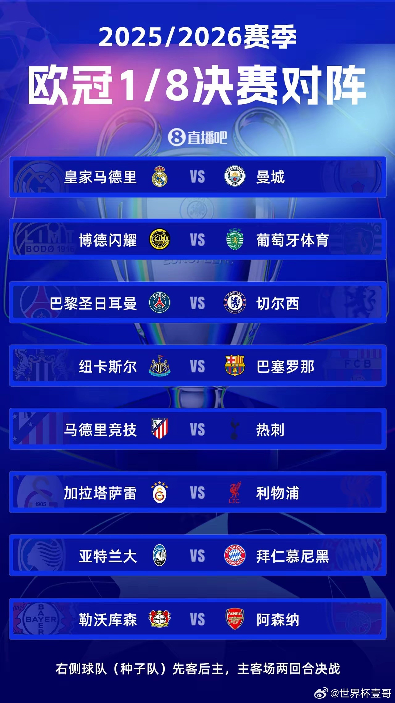 欧冠淘汰赛抽签结果终于揭晓，曼城与皇马这对老冤家连续五年在淘汰赛狭路相逢，真是让