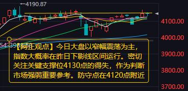 【2月27日A股盘前分析：今日大盘以窄幅震荡为主指数大概率在昨日下影线区间运行