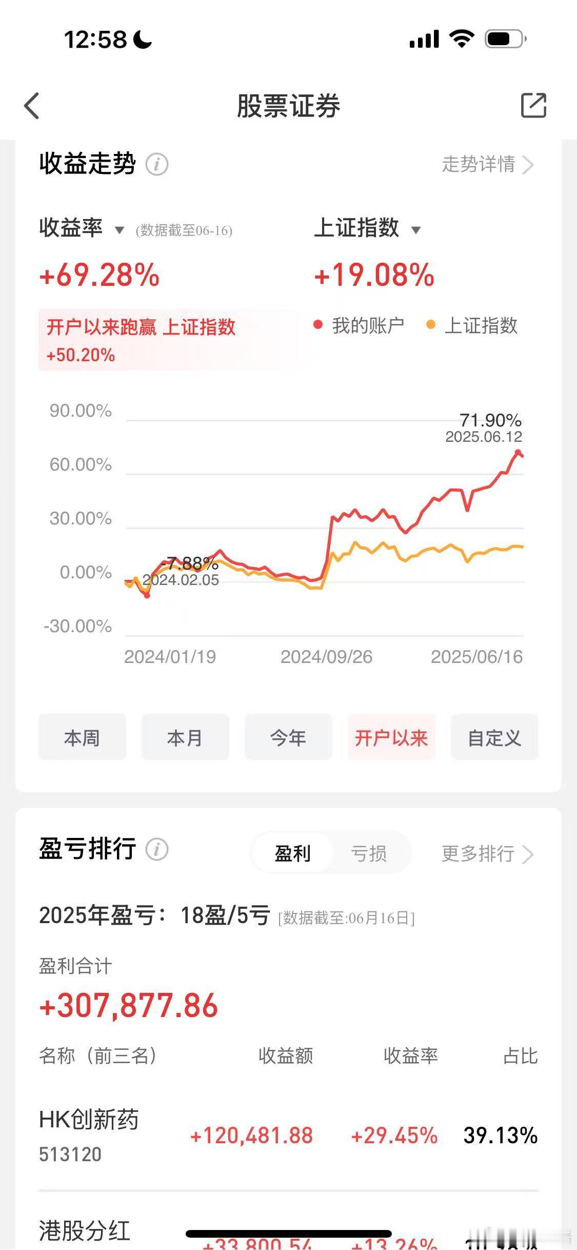 市场已经不再为没有实际利润的概念买单了（我们说的是行业，微盘股除外）机器人、信创