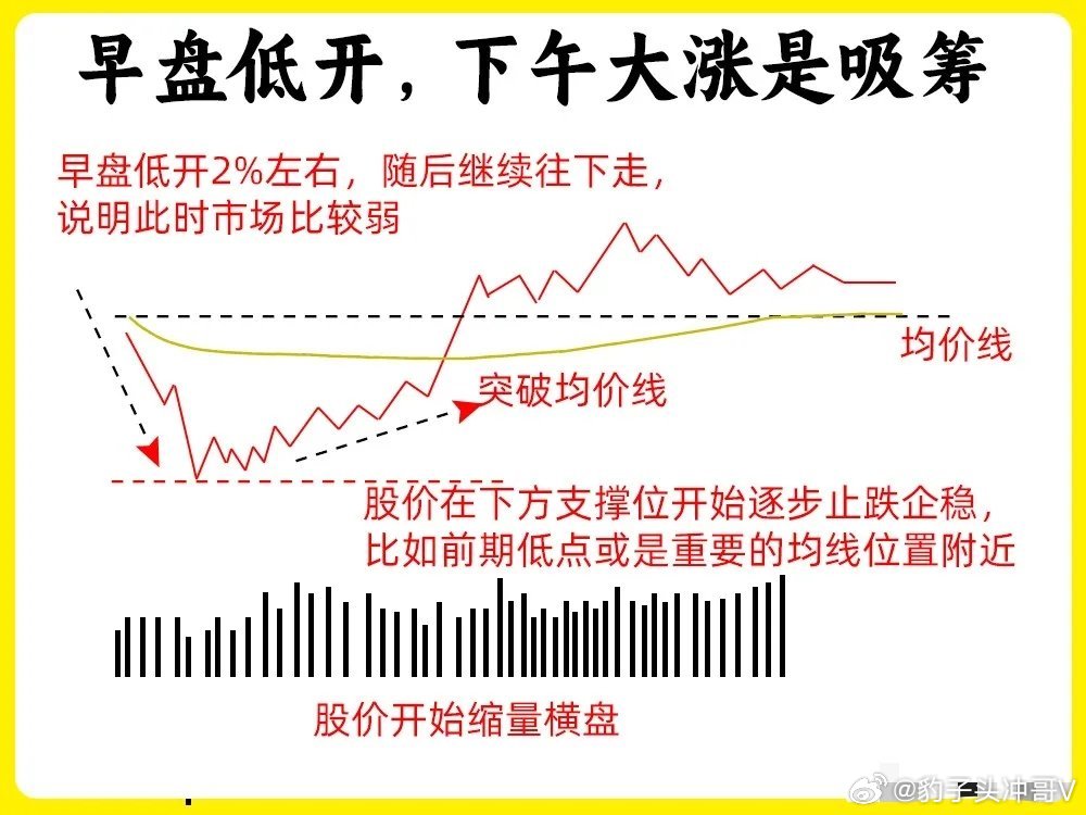 全红婵希望大家不要再骂她了注意了！短线选手必看的8条分时图炒股口诀，牢记就能辨主