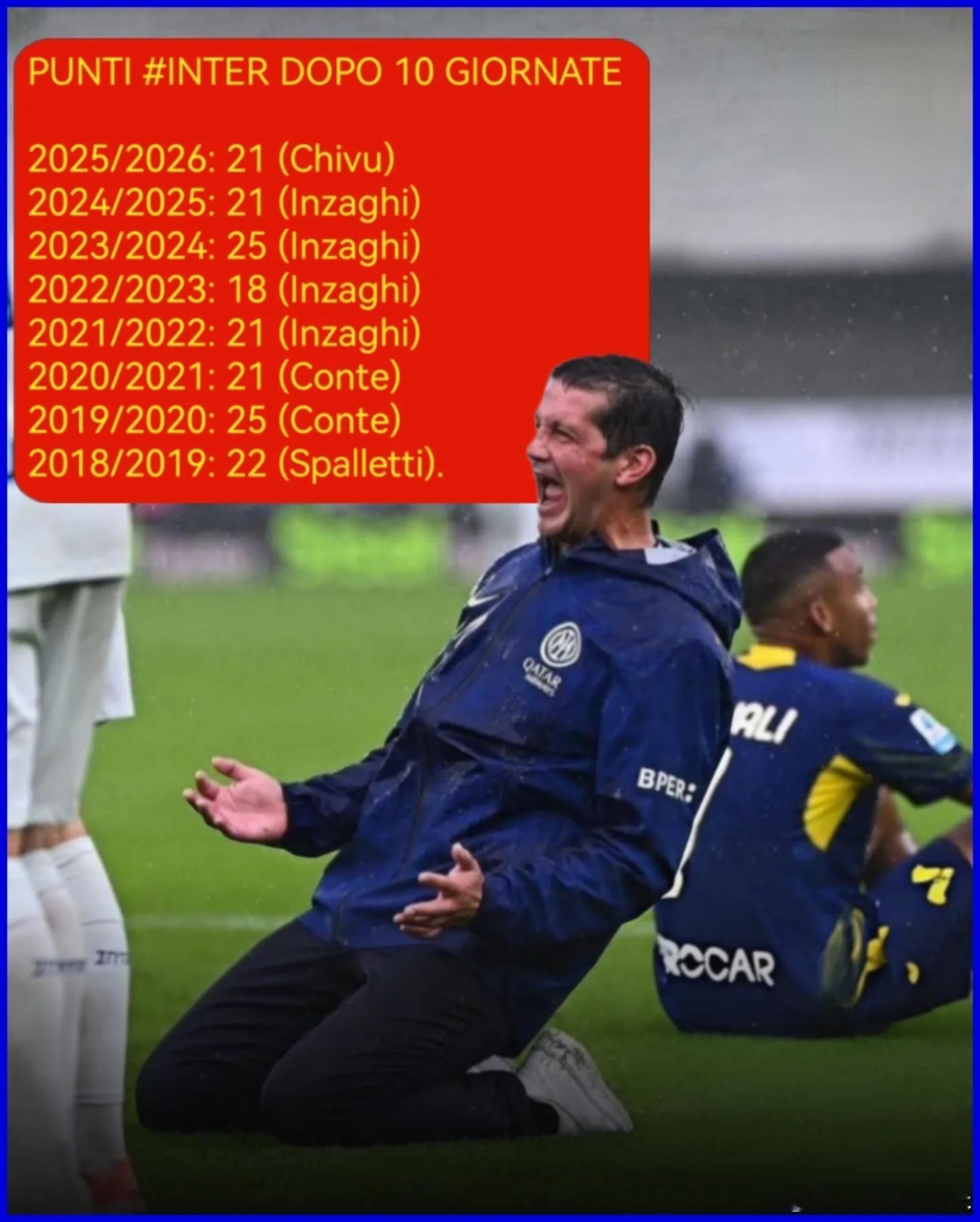 国际米兰近8个赛季意甲10轮以后积分对比国际米兰热点欧冠​​​