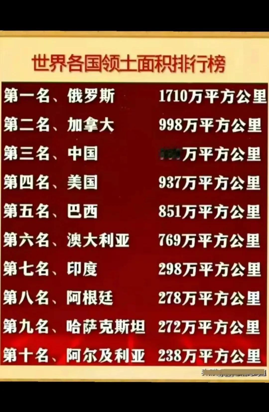 世界各国领土面积排行榜：第一名：俄罗斯1710万平方公里第二名：加拿大9
