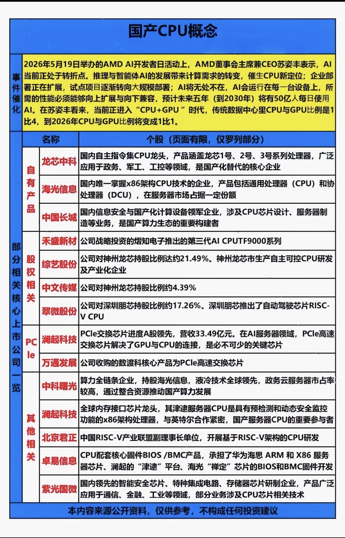 国产CPU概念！机构预计：26年国产CPU出货量将持续增长，国产化率