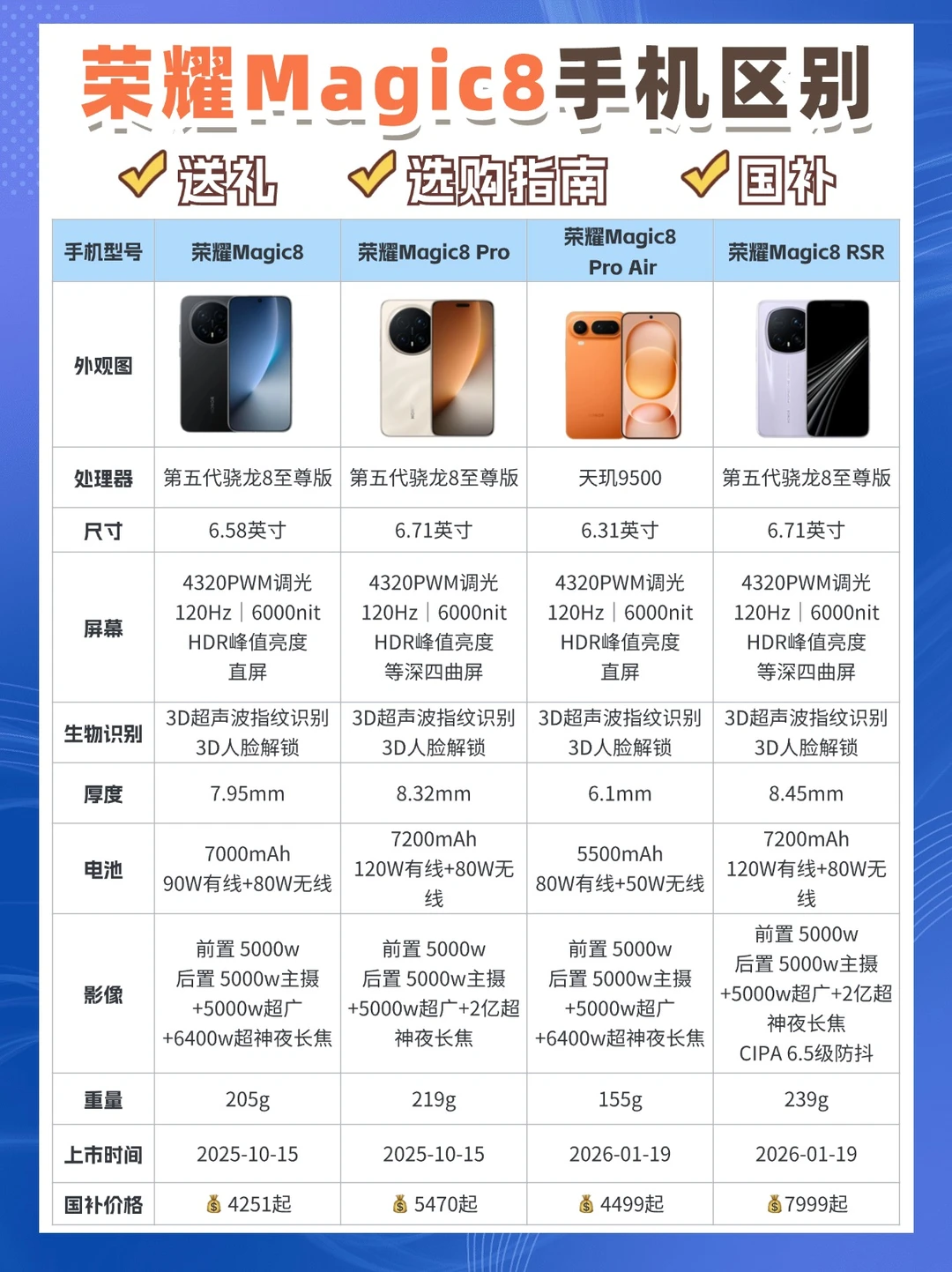 荣耀Magic8系列手机如何选？