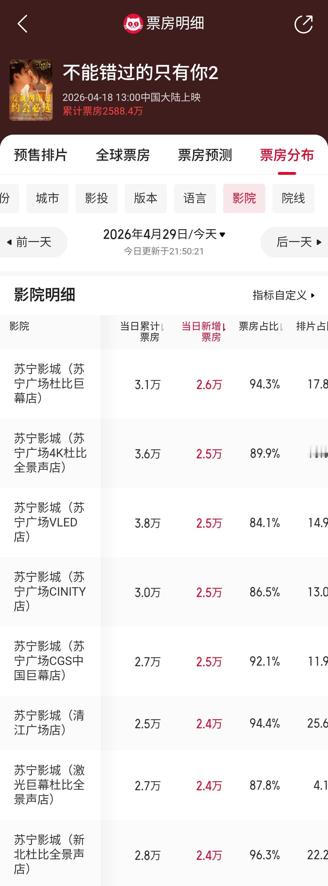 现在市场惨淡成这样，什么电影在背后搞了小动作就特别明显