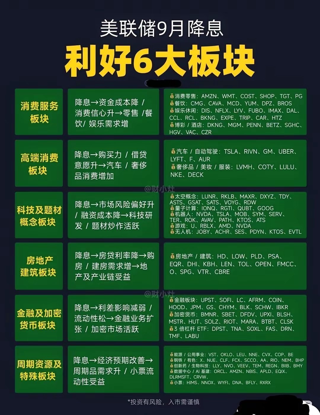 美联储假如降息，谁受益最大​​​