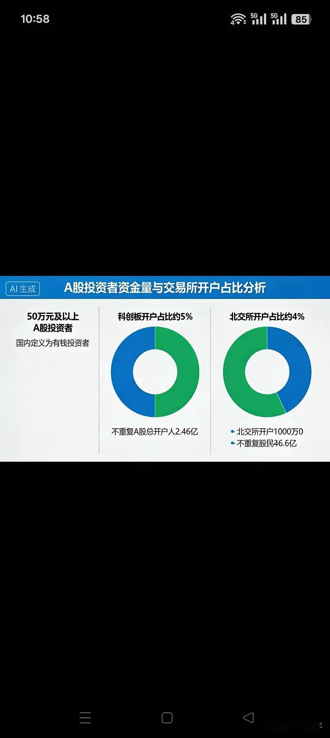 太惊讶了吧，股市中手握50万元以上资金有2200万人了？！！中国这个数据惊人，在