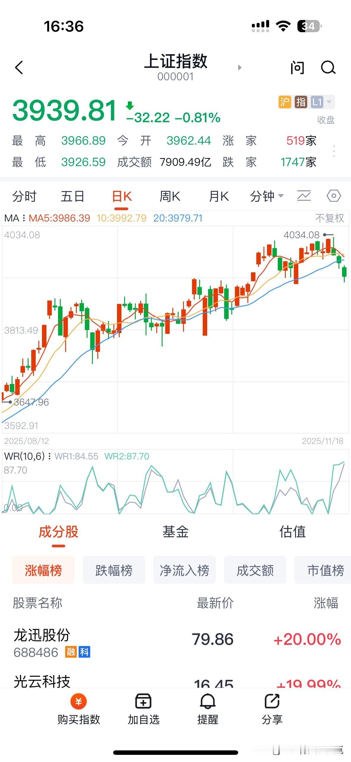 今天这样的日子，多少人真的庆幸自己把资金分散投资于股票、黄金和比特币，能以三种不
