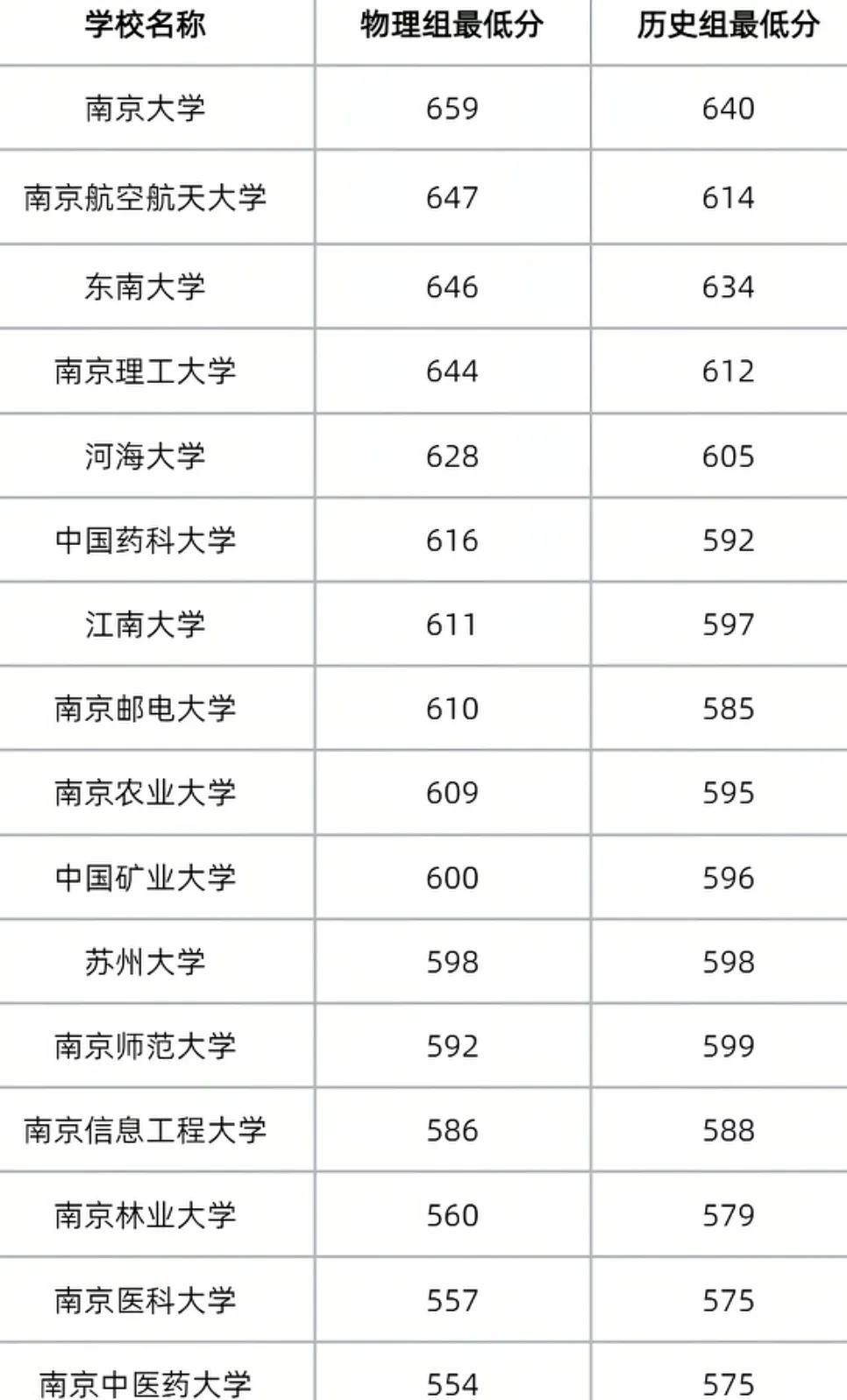 我们家的孩子不想出南京城，我跟他讲，我说你可以去上海或者是杭州或者是北京去读书啊