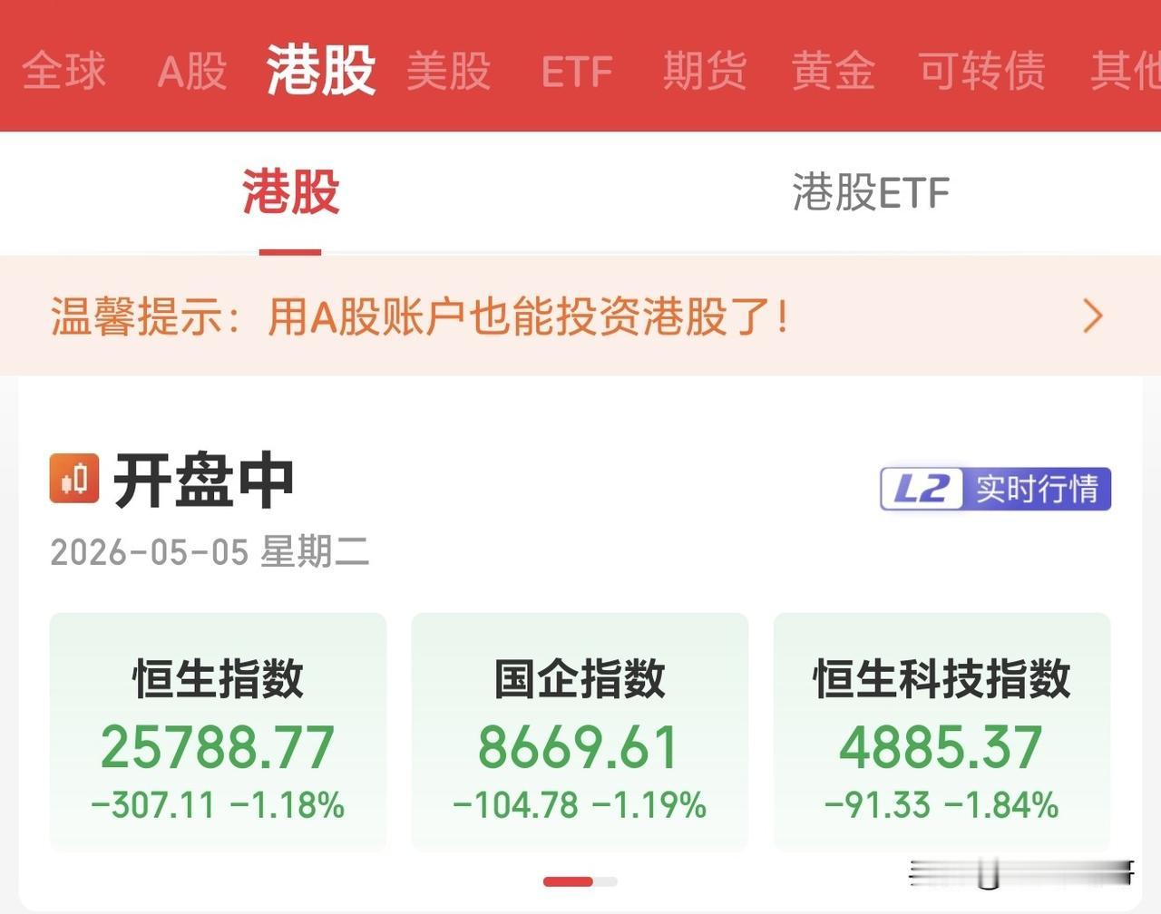 港股大跌，明天A股悬了？今天港股没有延续涨势，反而大跌，三大指数全绿且都跌了