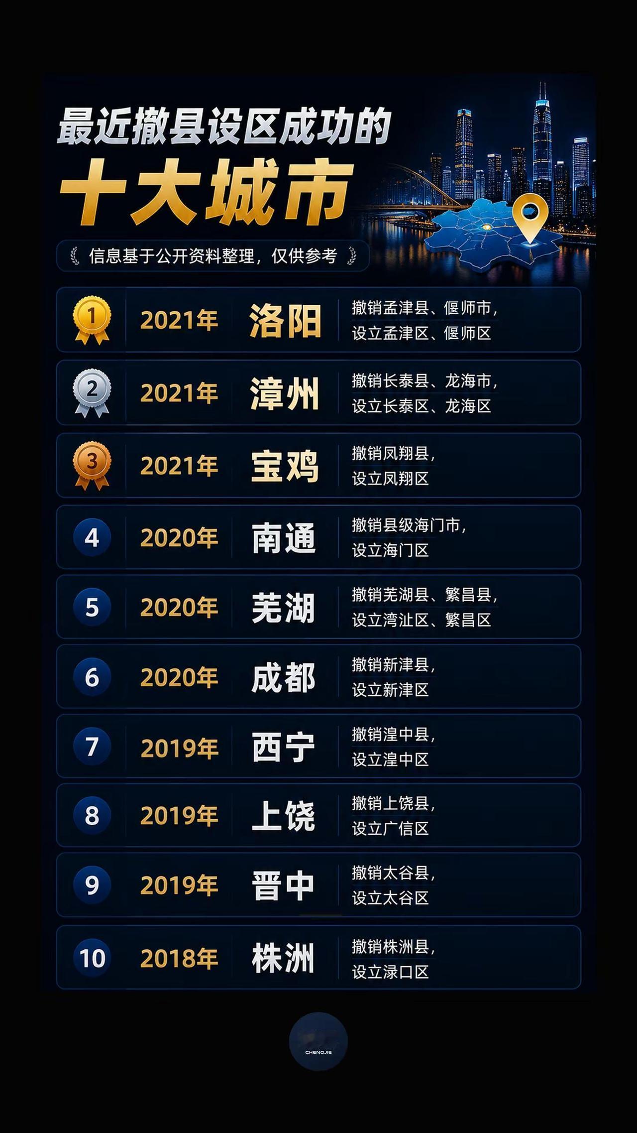 最近撤县设区成功的案例还是5年前。2022年国务院《政府工作报告》明确提出“严控