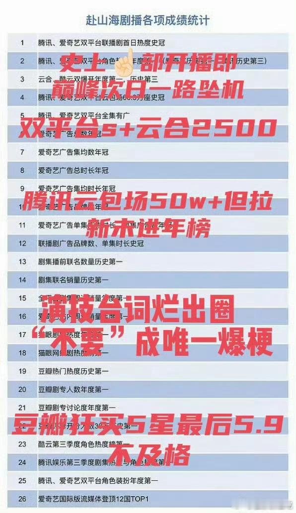 犄角旮旯找数据做的表都是假的​​​