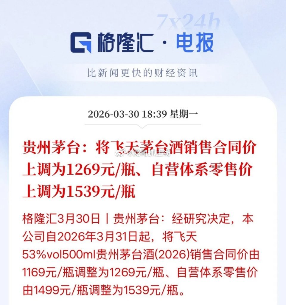 时隔三年！贵州茅台再度上调价格，飞天53度的出厂价上调100块钱/瓶，零售价上调