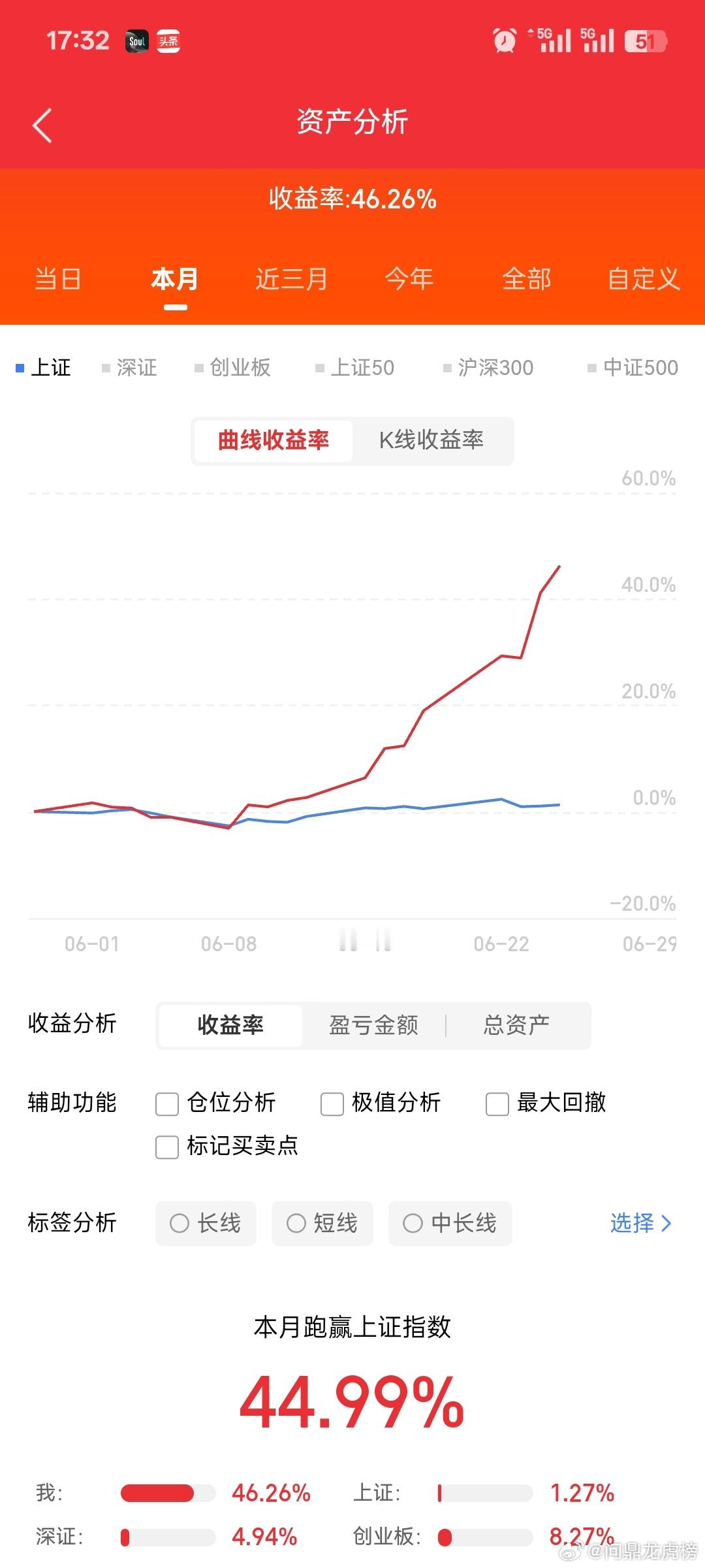 周一开盘必读！周末最亮眼的事件莫过于某存储龙头发的半年报预告：预计上半年净利润