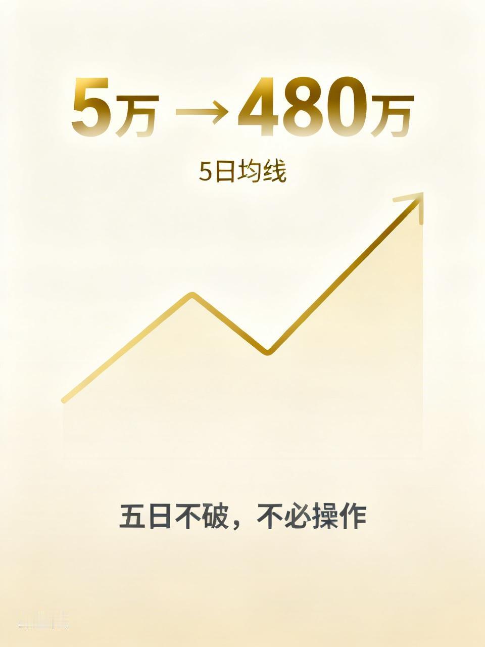 五年，5万变480万。不靠内幕，不靠运气，就靠一根线。说出来你可能不信，我以