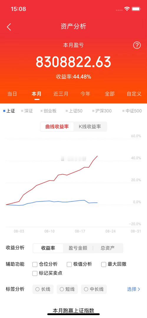存储芯片四大核心产业链一：RAM1、SRAM北京君正2、DDR佰维存储、大为股份、香农芯创、澜起科技