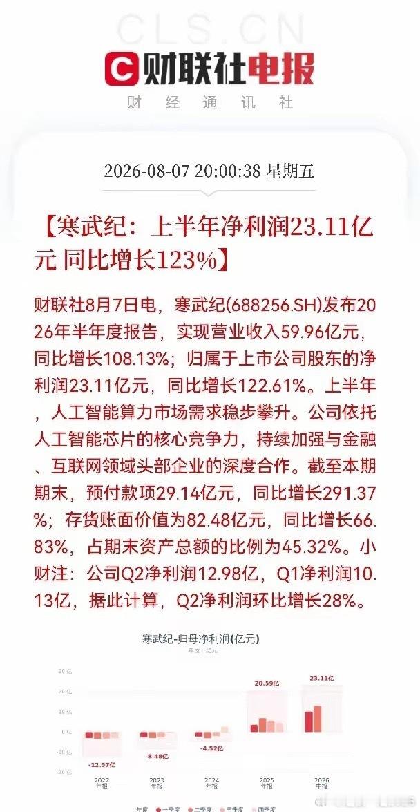 下周一要继续大涨了呀！空仓的股民朋友们后悔都来不及了，满仓的股民今晚要兴奋的睡不