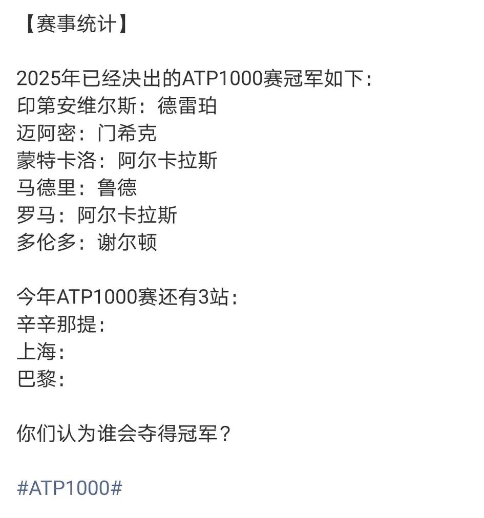 整个网球赛季，1000赛级别的大师赛总共有9站，至今已决出6站冠军。大师赛三局