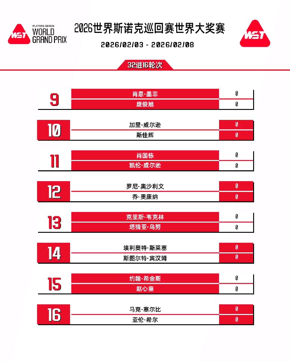 2026斯诺克世界大奖赛签表出炉: 中国军团面临严峻考验