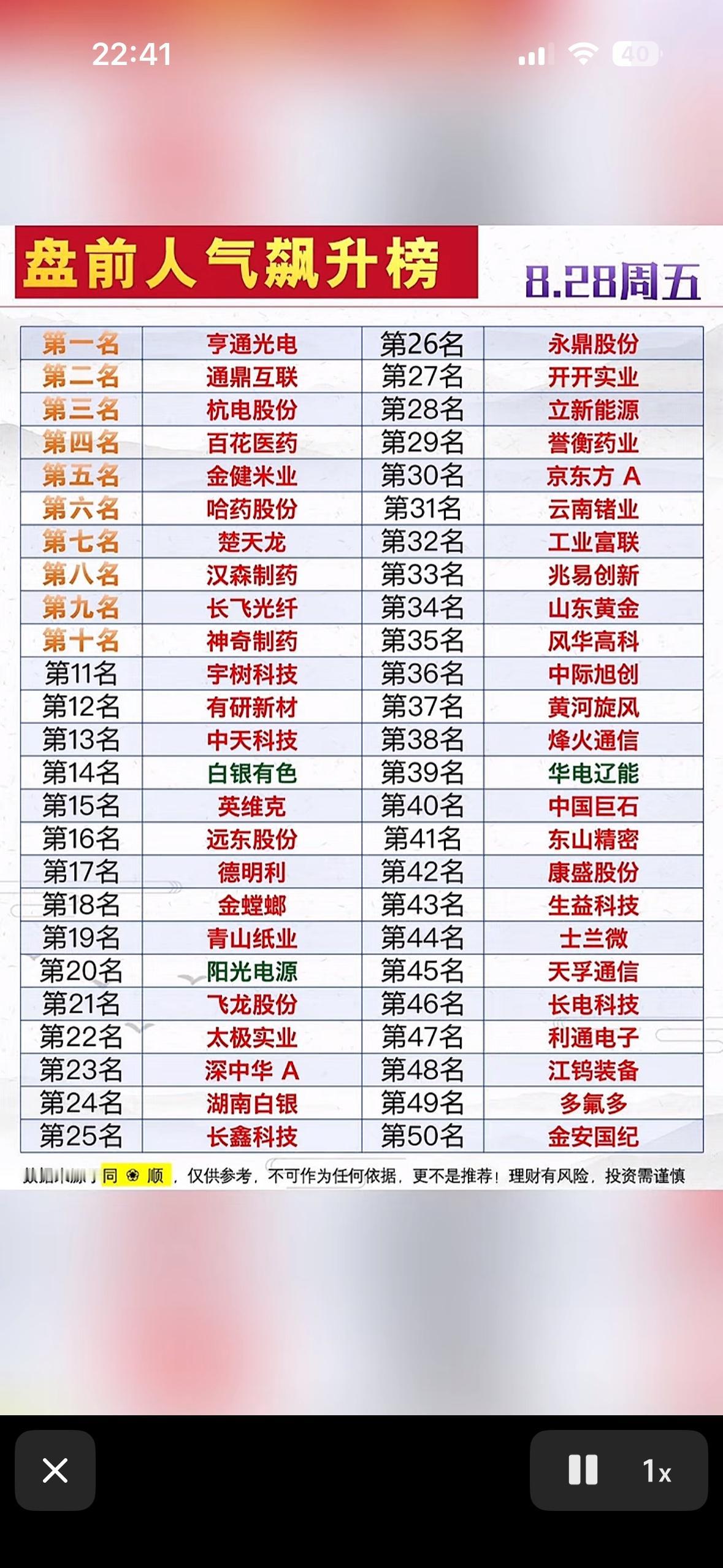 8月28日周五盘前，股市排名前50，快看看你的股票。8月28日周五盘前，来看