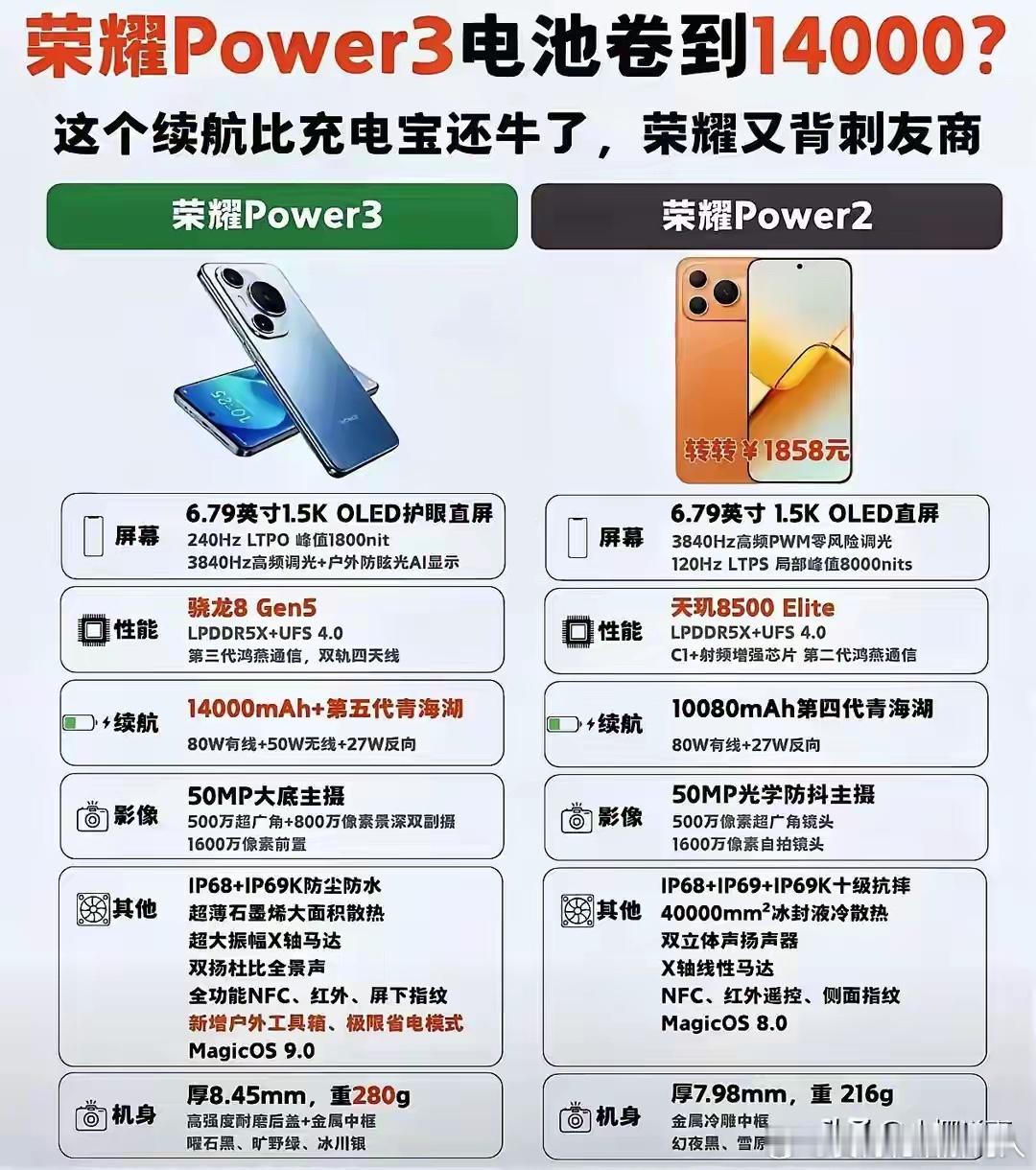 荣耀Power3爆料：长续航产品线全面升级，综合体验补齐短板