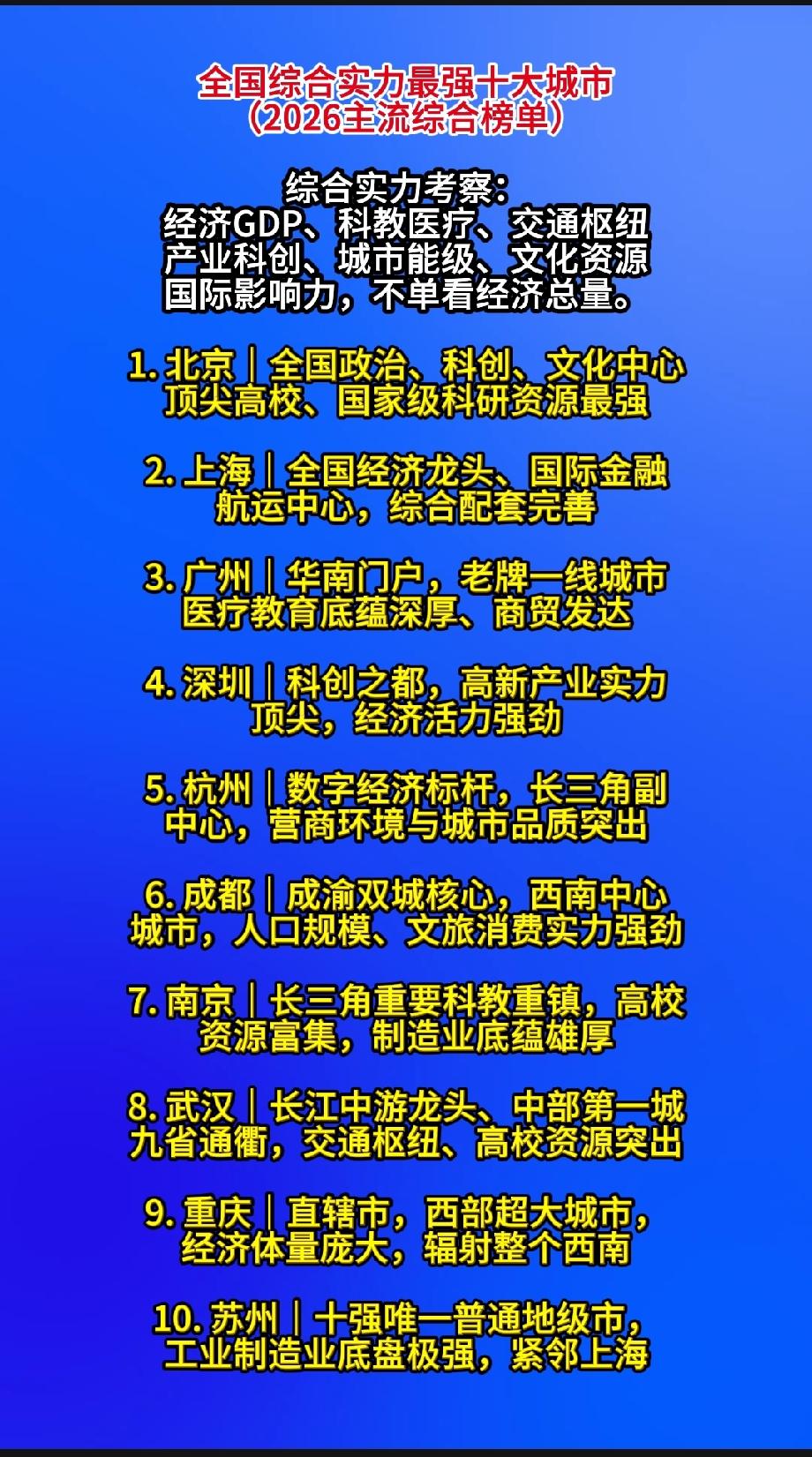 全国综合实力最强十大城市（2026主流综合榜单）综合实力考察：经济GDP、