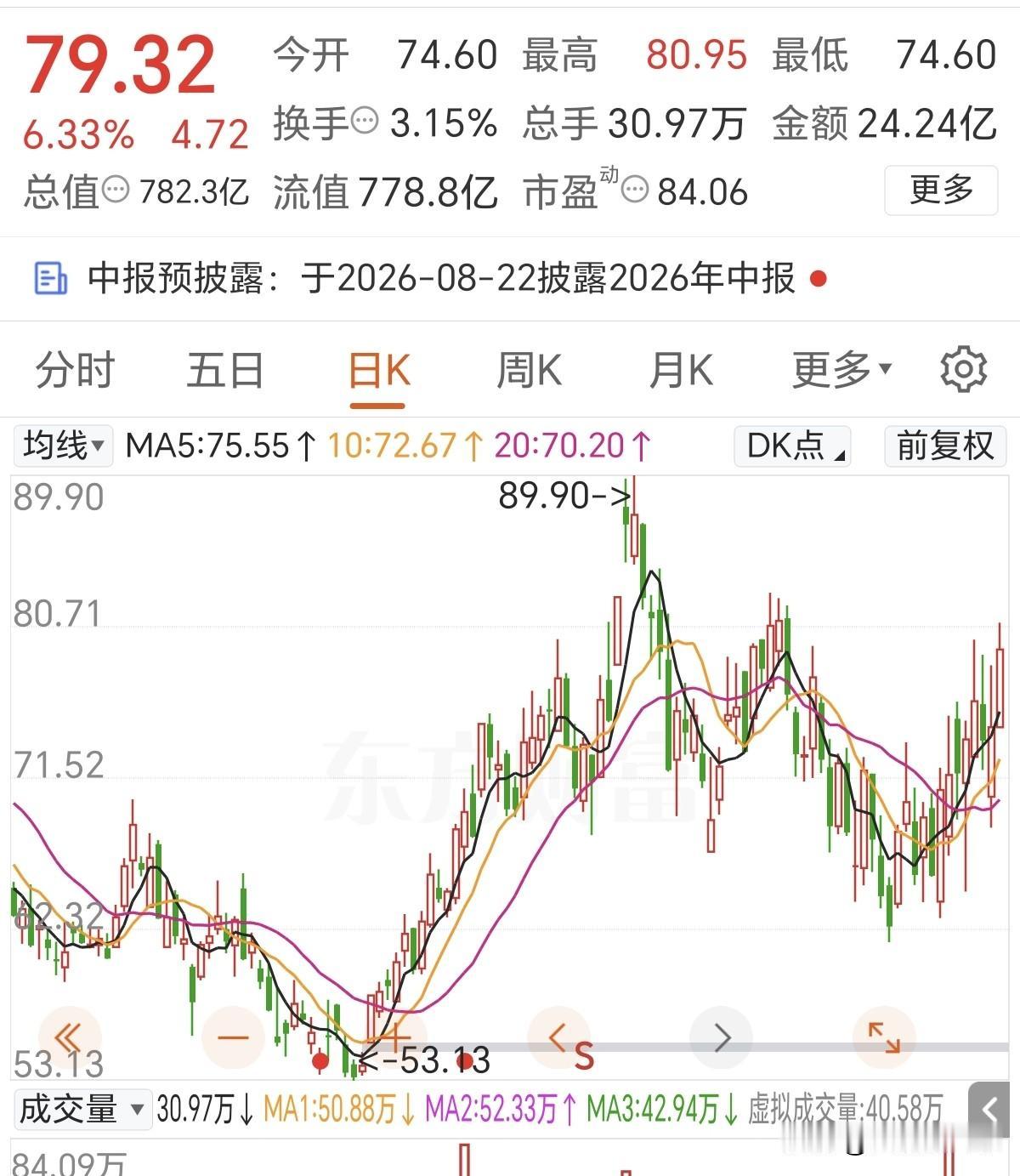 PCB板块发现了一件很诡异的事情！最近整个板块几乎都跌成狗了，但是有一只票很诡