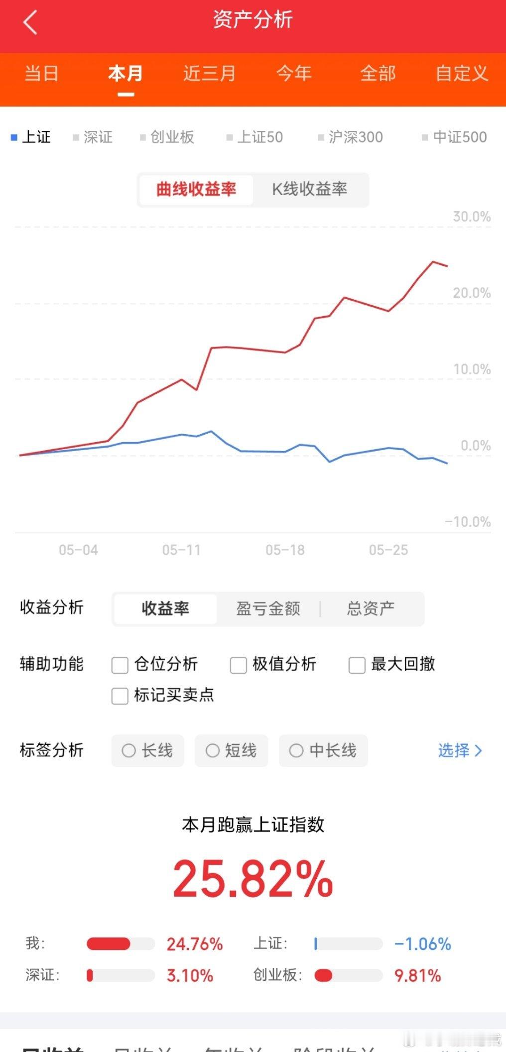 一、酒鬼酒：市值149亿，白酒、白酒概念二、亨通光电：市值1902亿，通信设备、