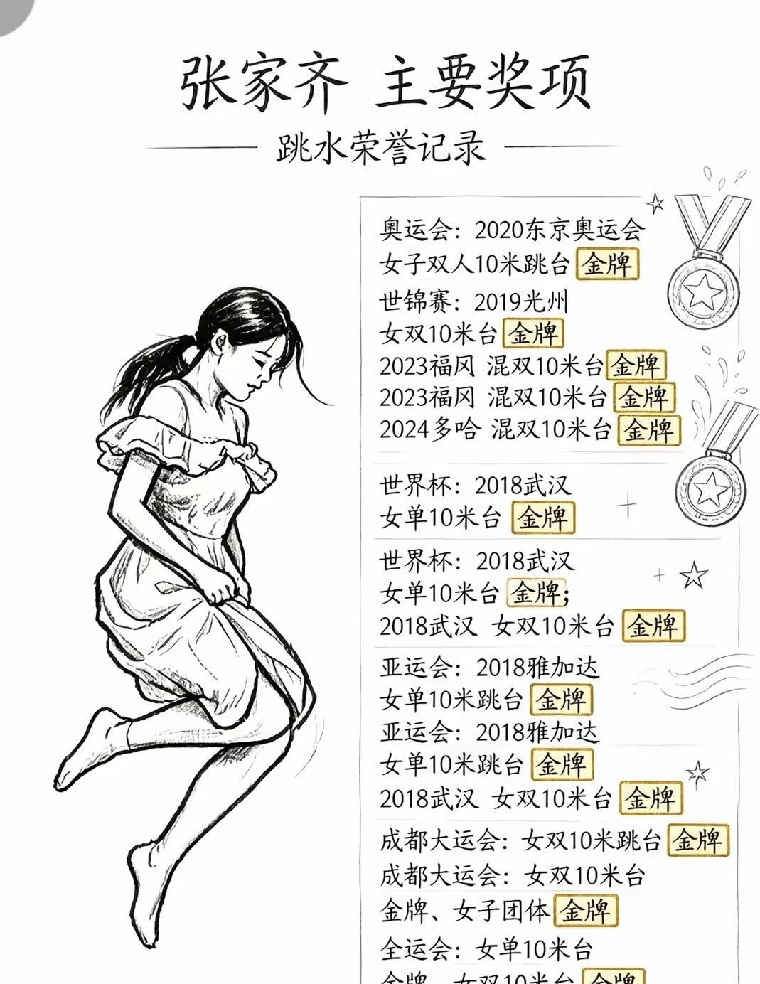 一个奥运冠军，拼了十几年，23枚奖牌，全部奖金加起来也就一两百万。13岁全运会