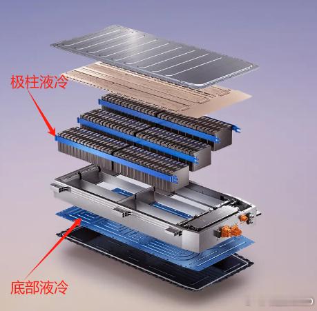5C电池一定比3C好吗对于很多采用底面液冷的电池包来说，5C充电其实不如更踏实