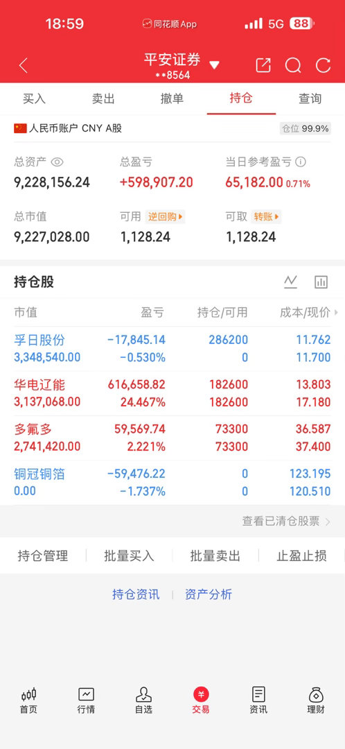 就这种行情，也能买到亏损的，真的无语
