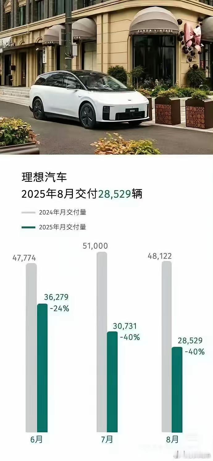 蔚小理真有意思！[捂脸哭]去年小鹏蔚来进了ICU，今年小鹏蔚来好起来了。理想曾经新